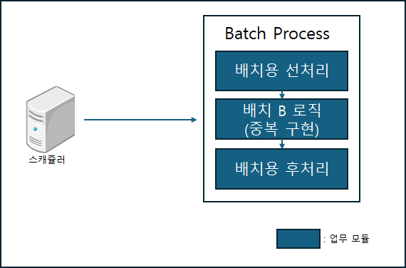 배치 프로그램을 통한 다건 처리