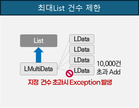 최대 List 건수 제한 처리 방식