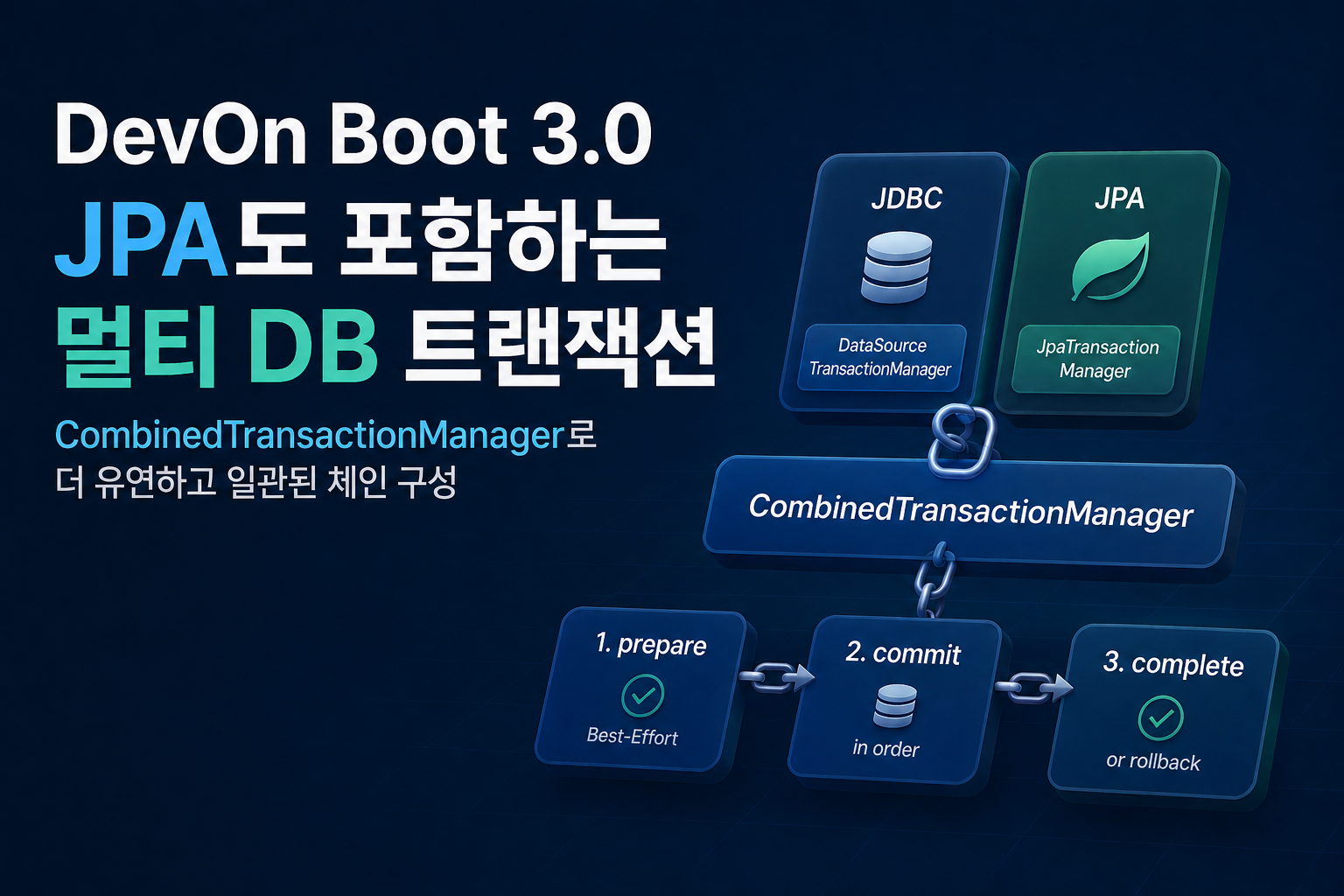 멀티 데이터소스 트랜잭션 관리 커버 이미지