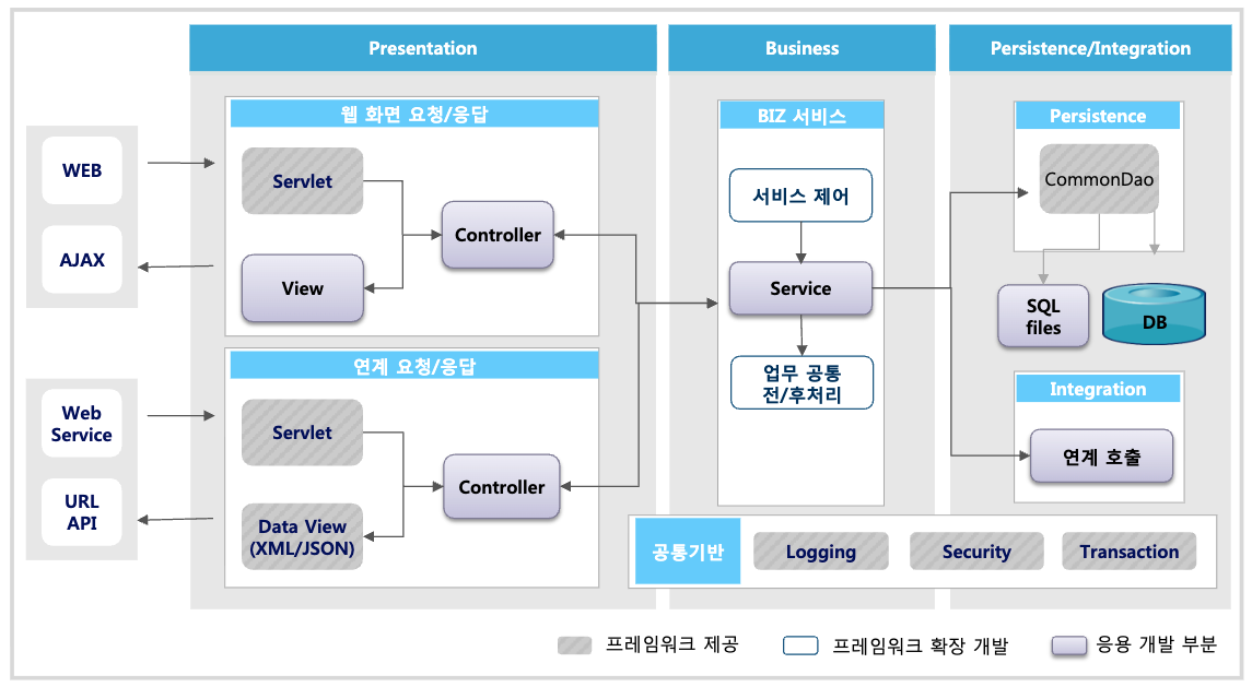 DevOn Boot 온라인 아키텍처