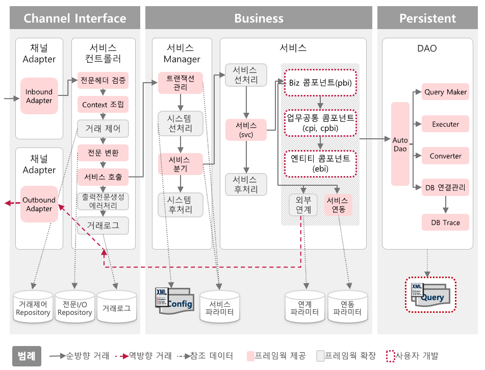 DevOn Enterprise 온라인 아키텍처