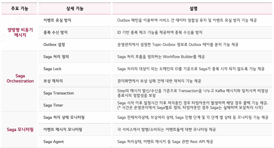 DevOn SAGA 주요 기능